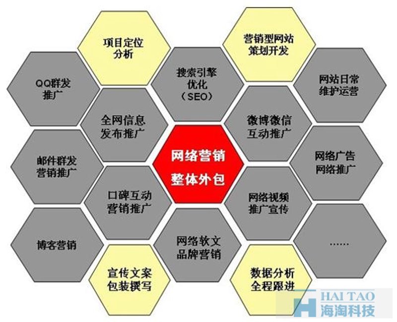 系统集成服务：构建企业信息高速公路